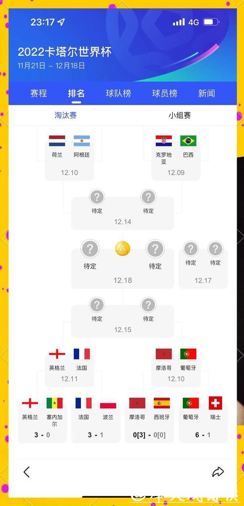 世界杯预测：哪支球队将夺冠？