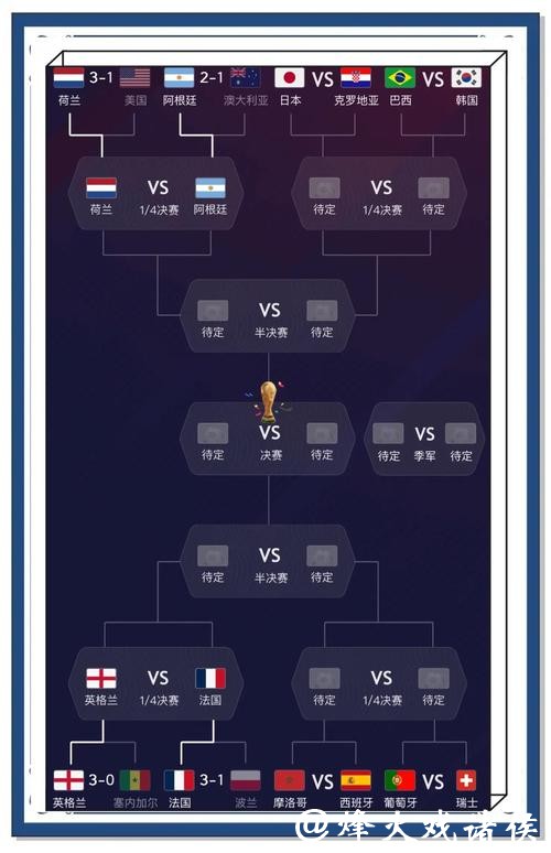 最值得信赖的世界杯比赛预测网站推荐 最值得信赖的世界杯比赛预测网站推荐