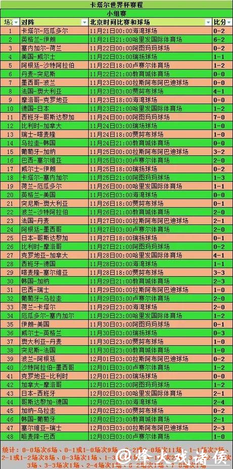 全面解析世界杯比赛结果统计