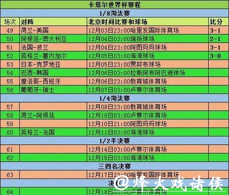 世界杯参赛球队比赛数据分析 世界杯参赛球队比赛数据分析
