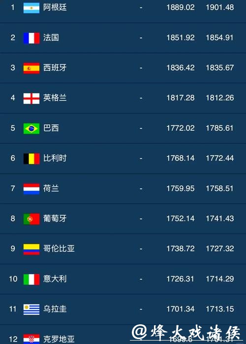 世界杯报道点击量排名揭秘