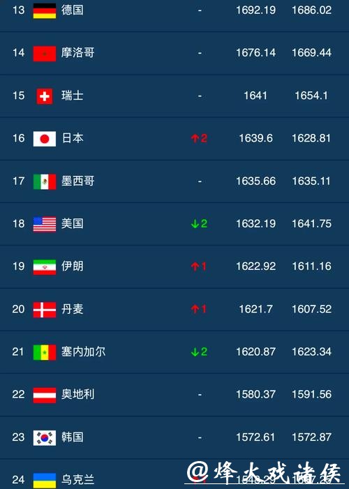 世界杯报道点击量排名揭秘