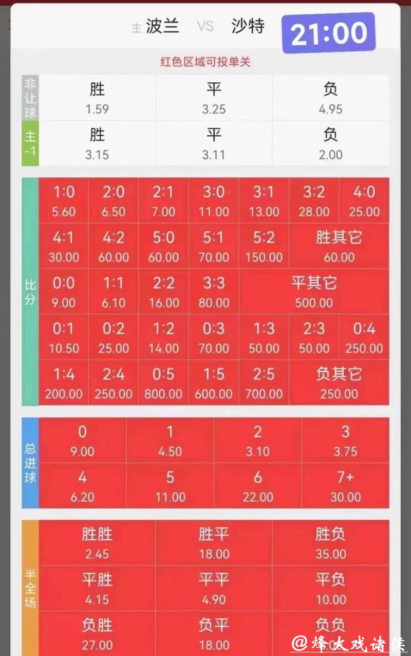 最新版世界杯竞猜玩法详细介绍