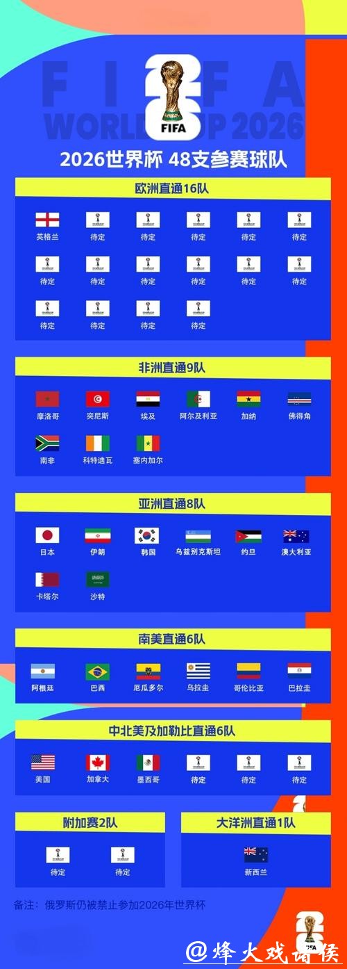 2026世界杯官方网址查询 2026世界杯官方网址查询