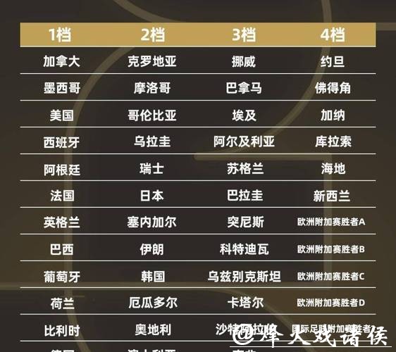 2026世界杯参赛球队名单分析 2026世界杯参赛球队名单分析