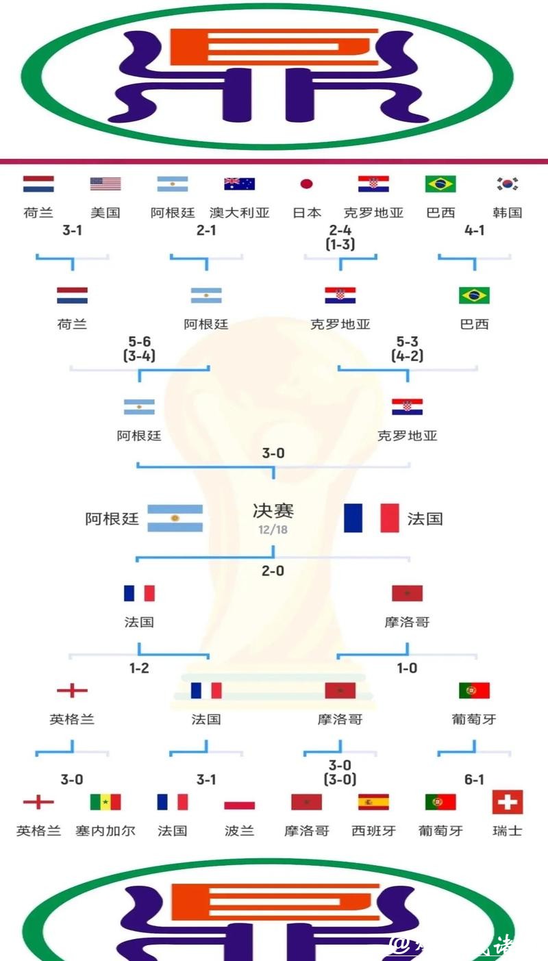 解析与预测:世界杯球队全面分析 解析与预测:世界杯球队全面分析